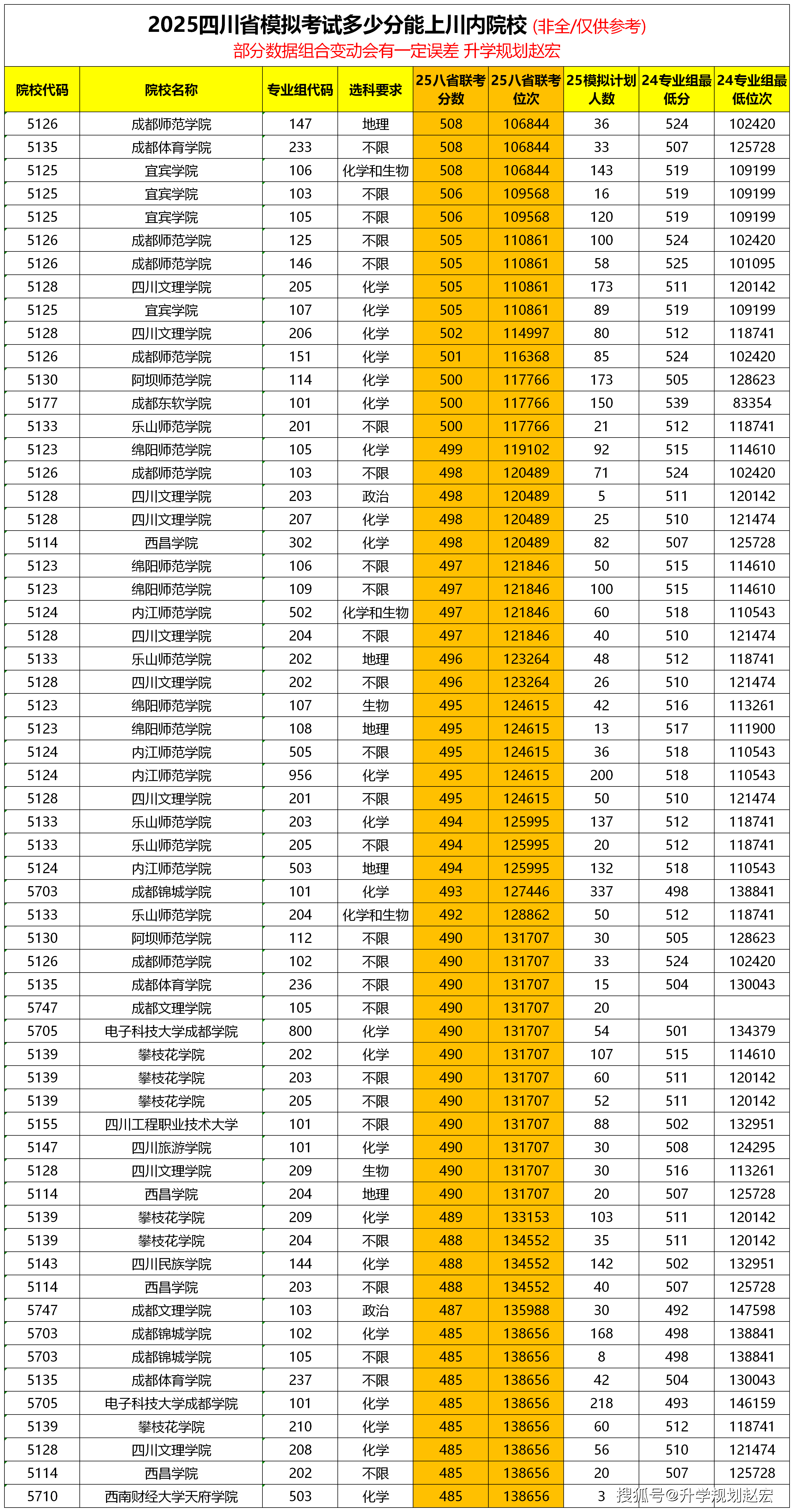 川大专业排名,川大专业排名前十名