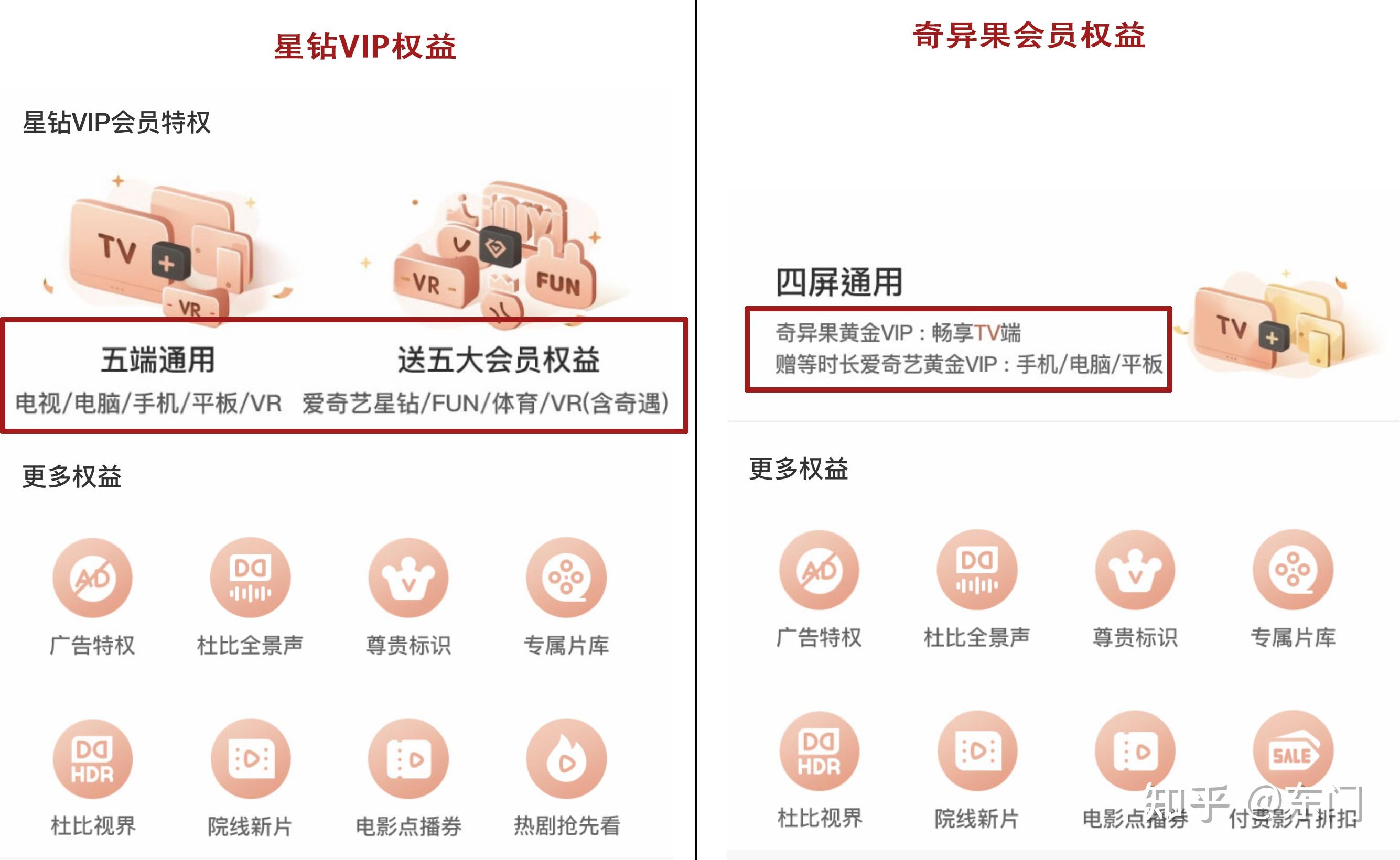 爱奇艺会员怎么分享爱奇艺怎么分享会员,爱奇艺怎么分享vip会员