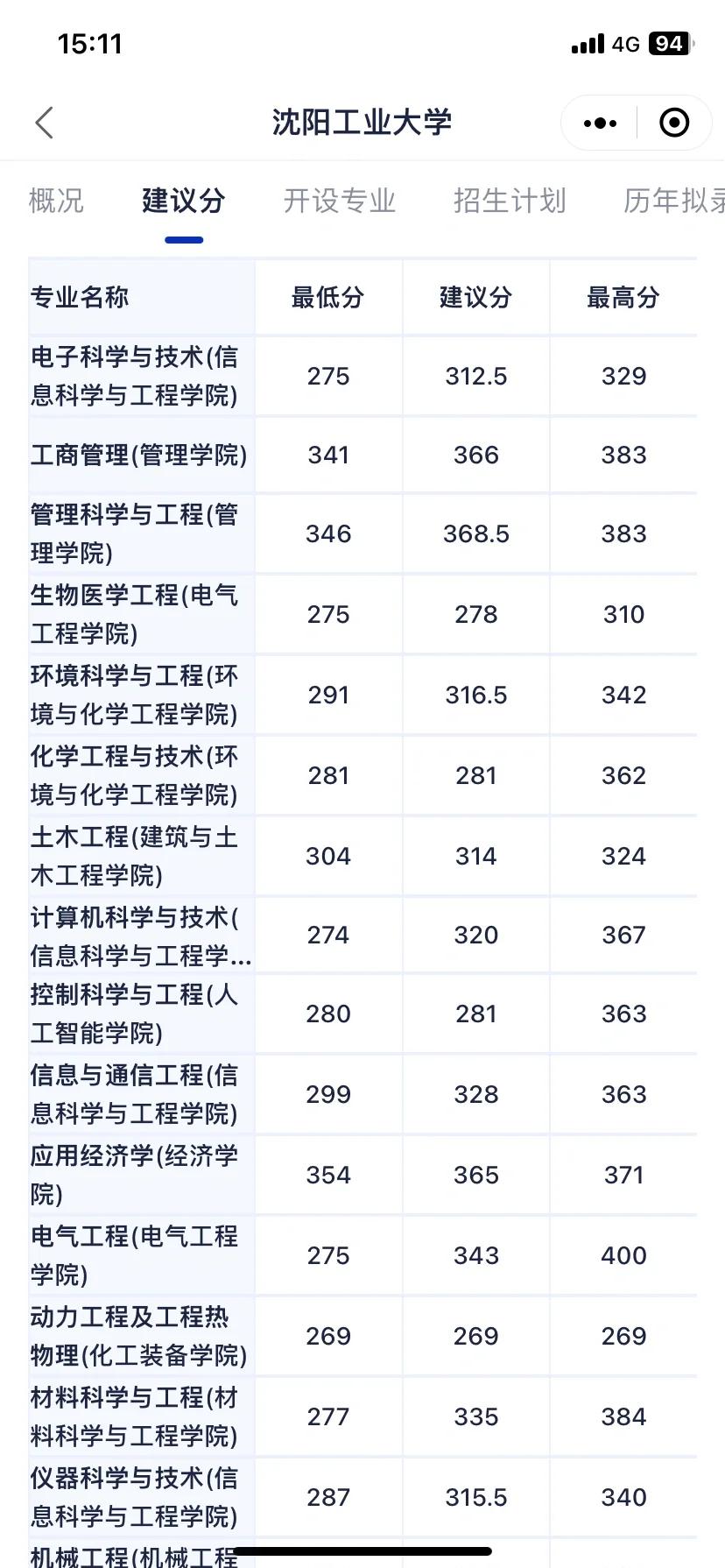 考研工程管理哪个学校好,工程管理考研择校