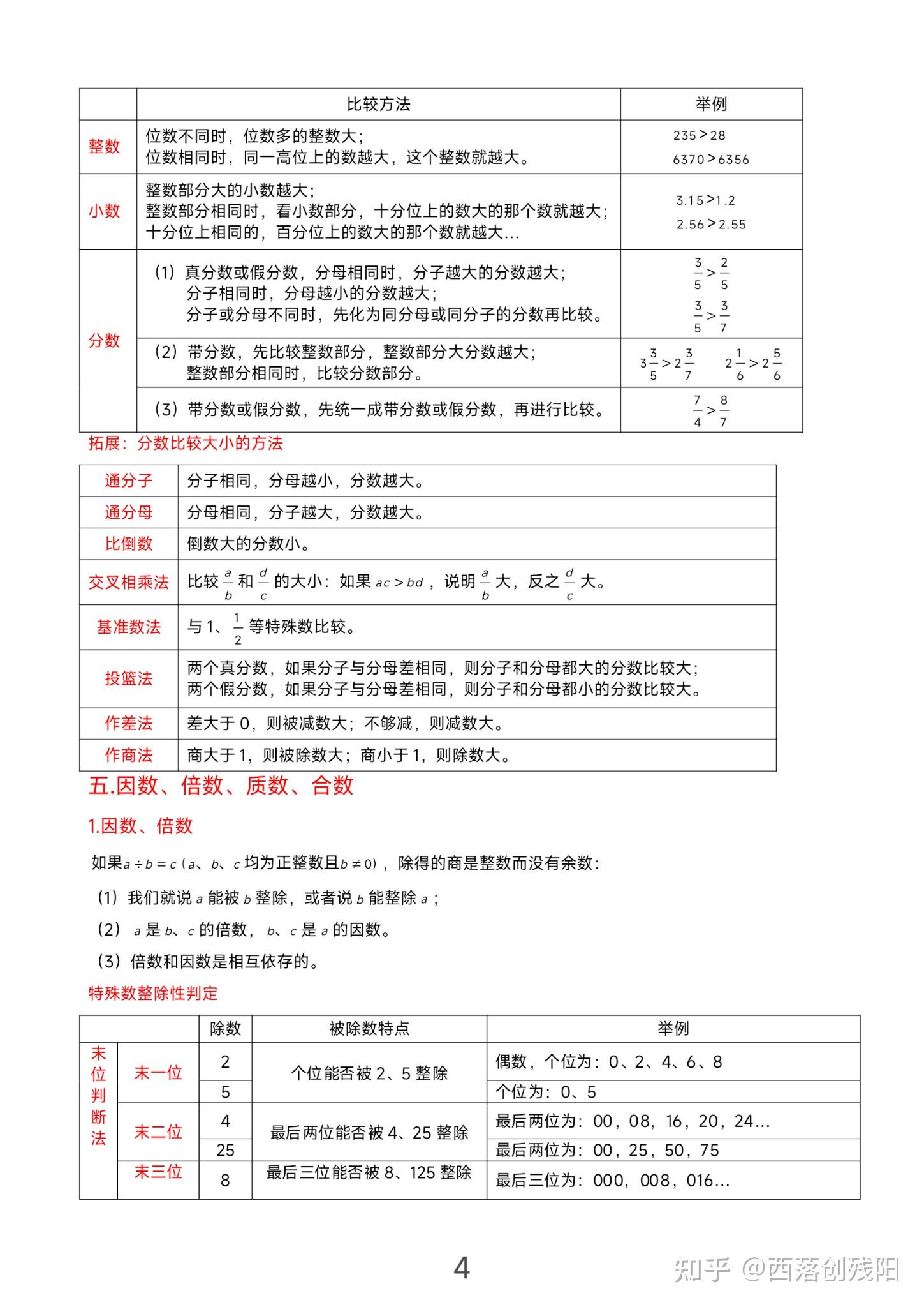 小升初数学知识点归纳,小升初数学知识点归纳思维导图