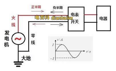 电线n和l代表什么,电线n和l代表什么意思