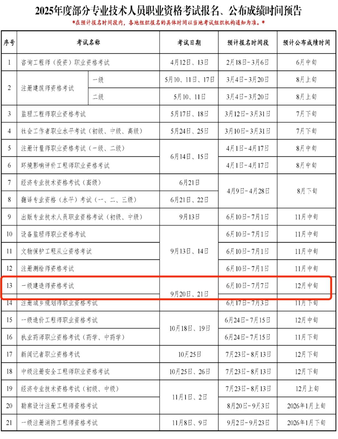 一级建造师报名时间,一级建造师报名时间及流程