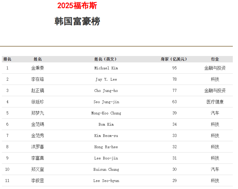 福布斯榜首是什么意思,福布斯排名是怎么来的