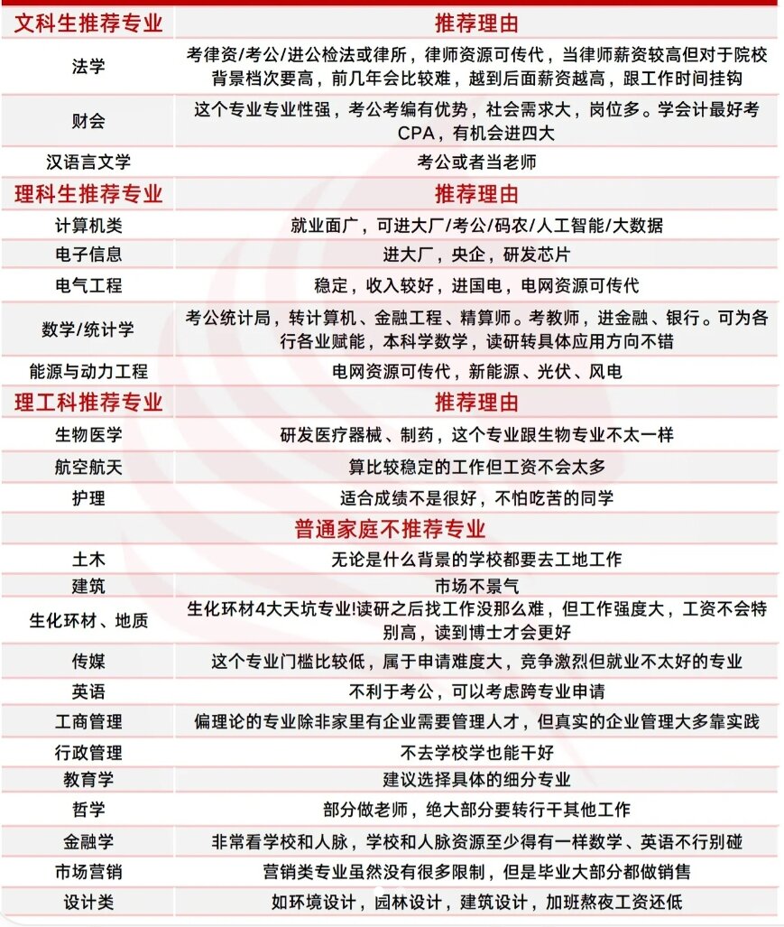 就业前景比较好的专业有什么,就业前景好的十大专业