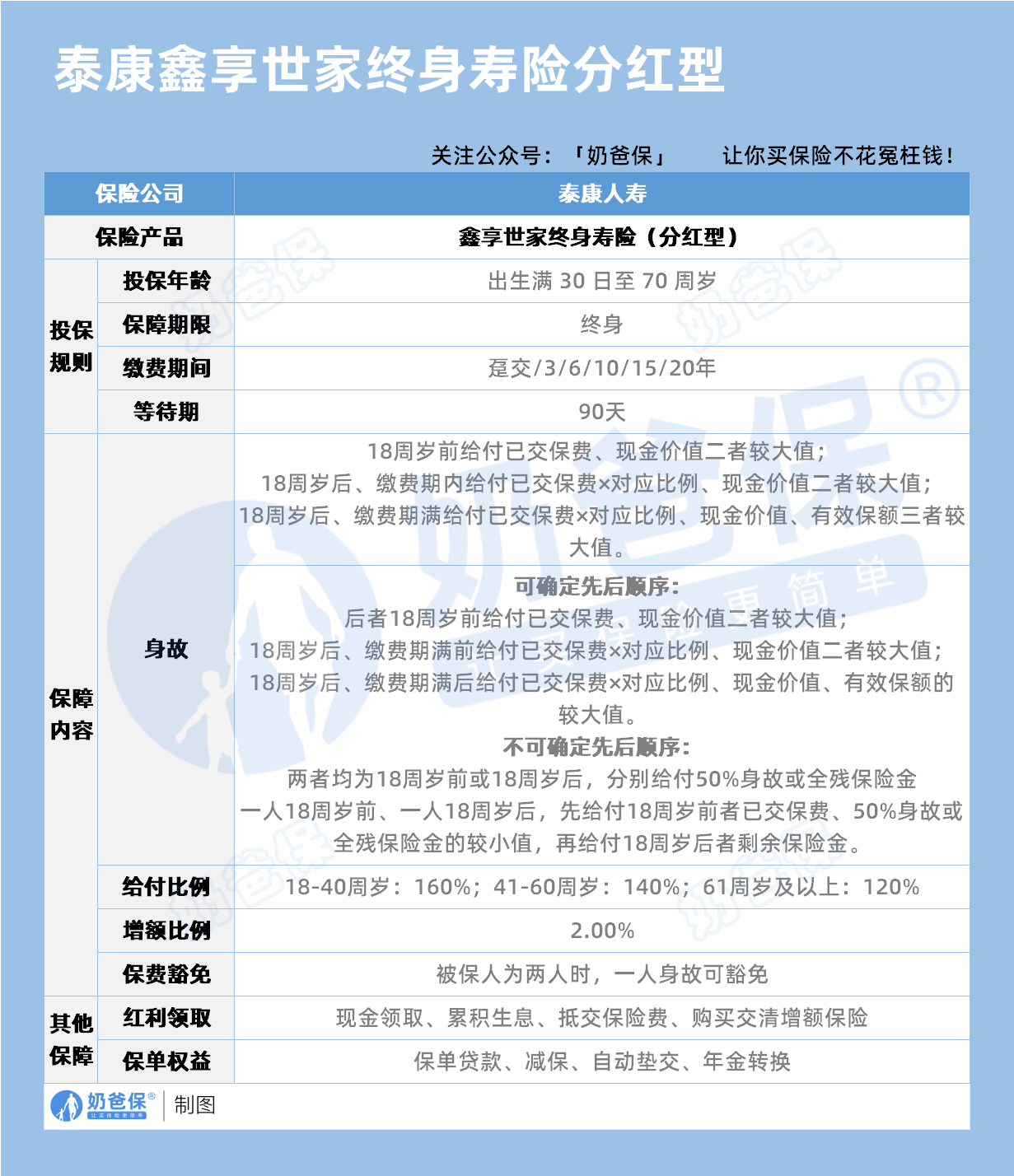 国寿康宁终身重大疾病保险条款是什么,国寿康宁终身重大疾病保险能拿回本金吗