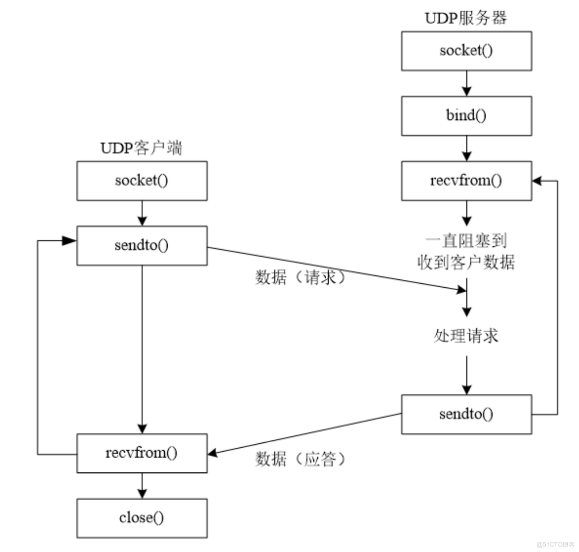 main的意思,remain的意思