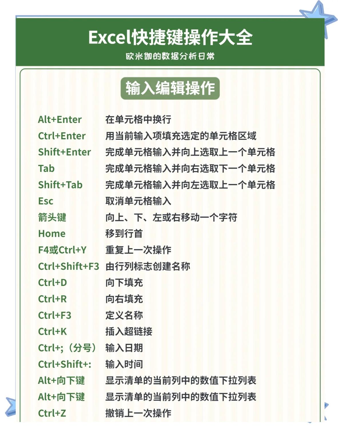 EXCEL的查找快捷键是什么,在excel中查找的快捷键是什么