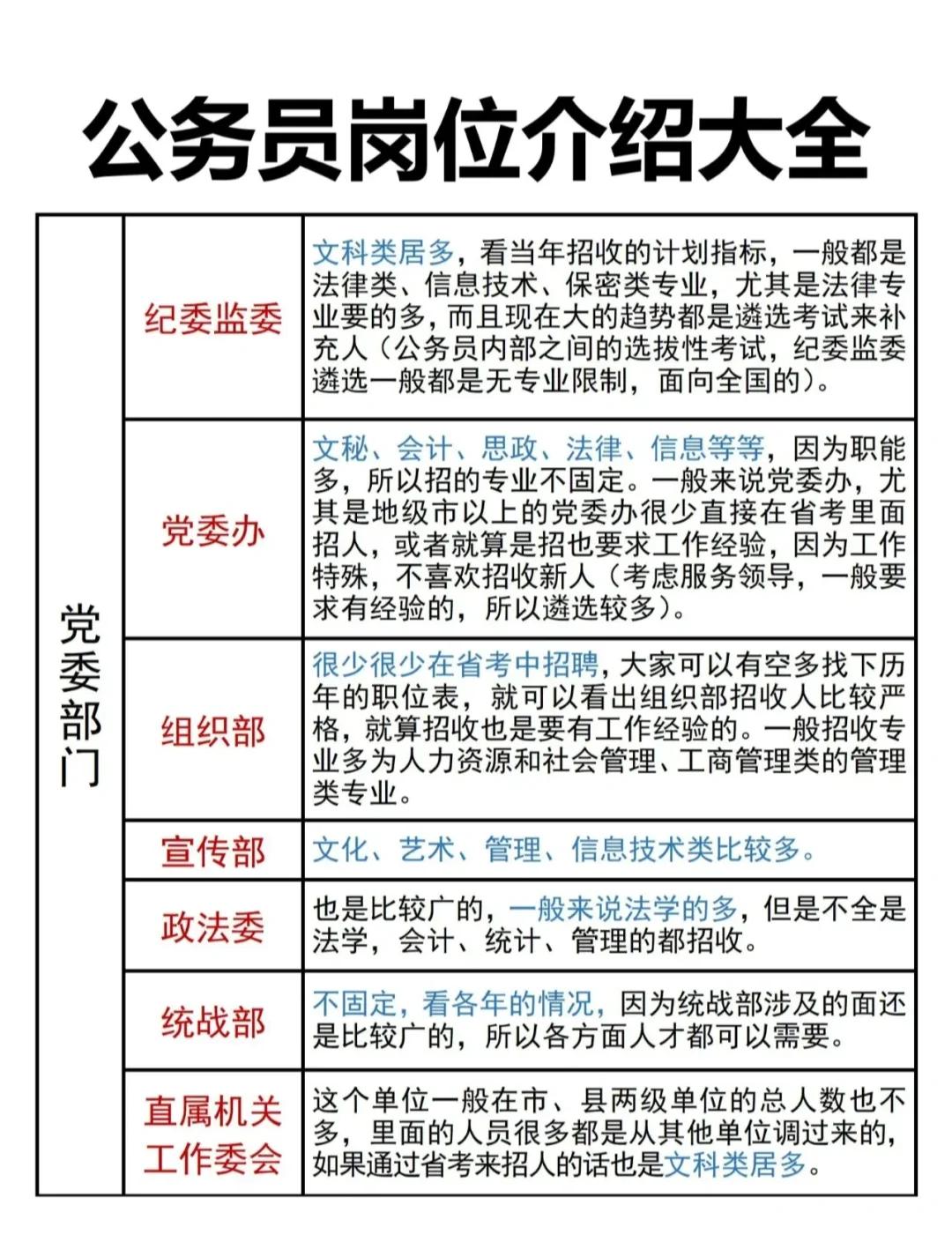 考公务员有什么用处,考公务员到底有什么好处