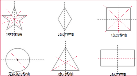 五角星有多少条对称轴,五角星有多少条对称轴分别是哪几条