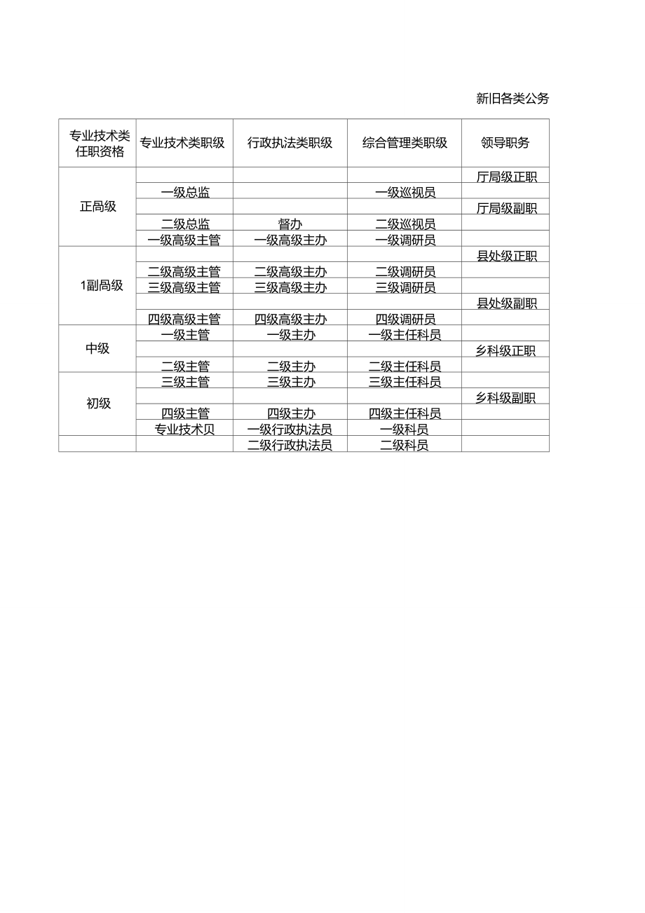 研究员相当于什么行政级别,研究员相当于什么行政级别待遇