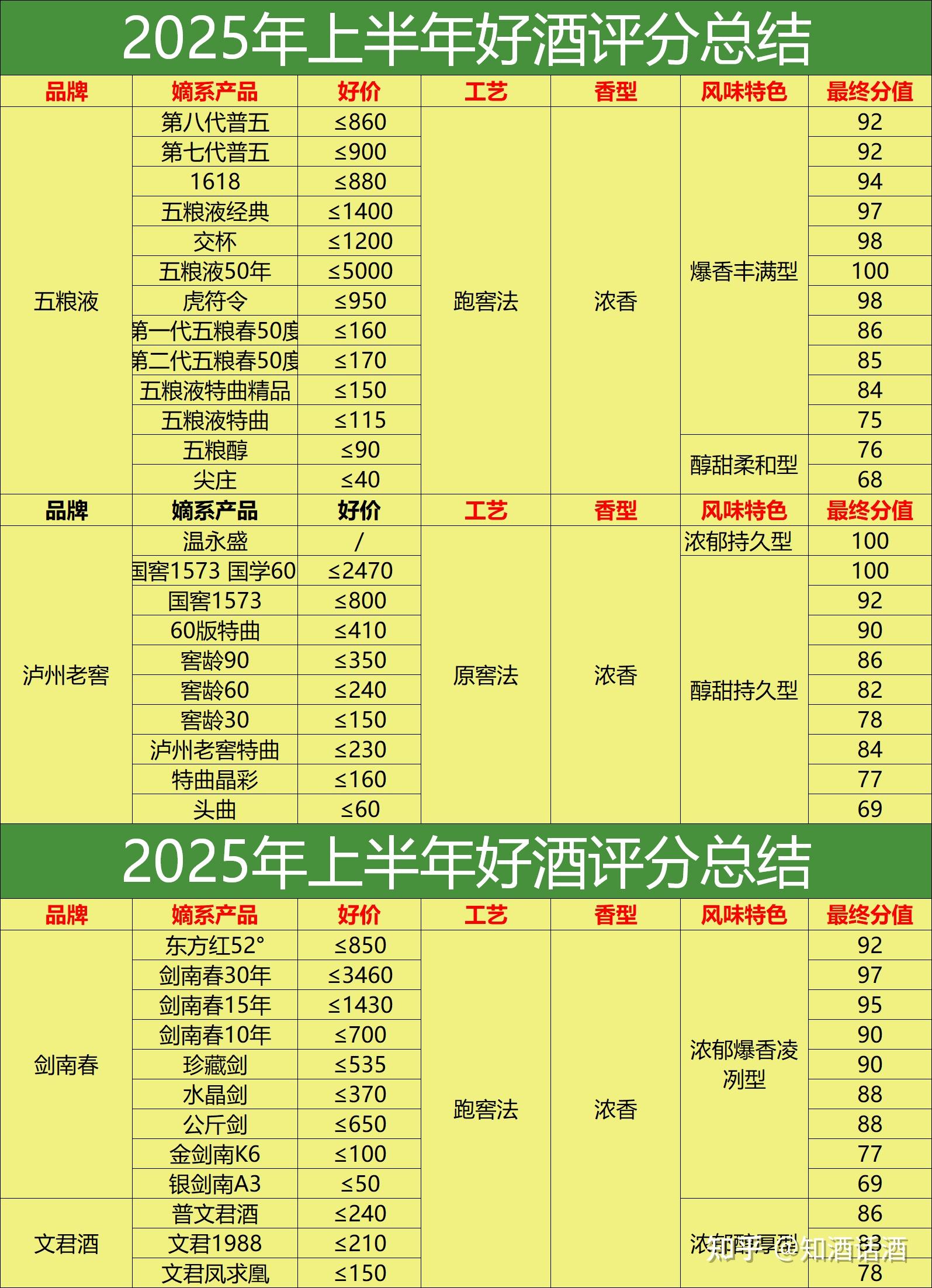 2020年隔夜酒新标准,隔夜酒算酒驾吗,隔夜酒怎么避免酒驾