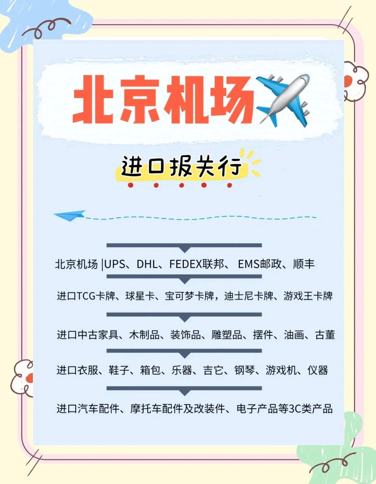 国际快递等待清关要多久,国际快递等待清关要多久才能到