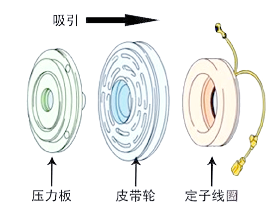 如何用压缩机制作空调,如何用压缩机制作空调外机