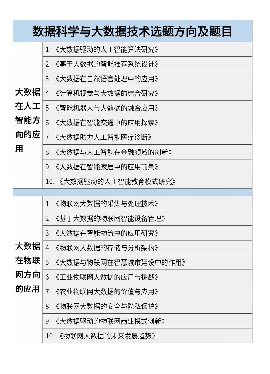 关于大数据专业的学科介绍,关于大数据专业的学科介绍怎么写