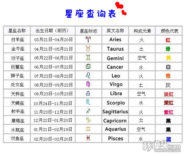 十二星座日期对照,十二星座风象火象土象水象