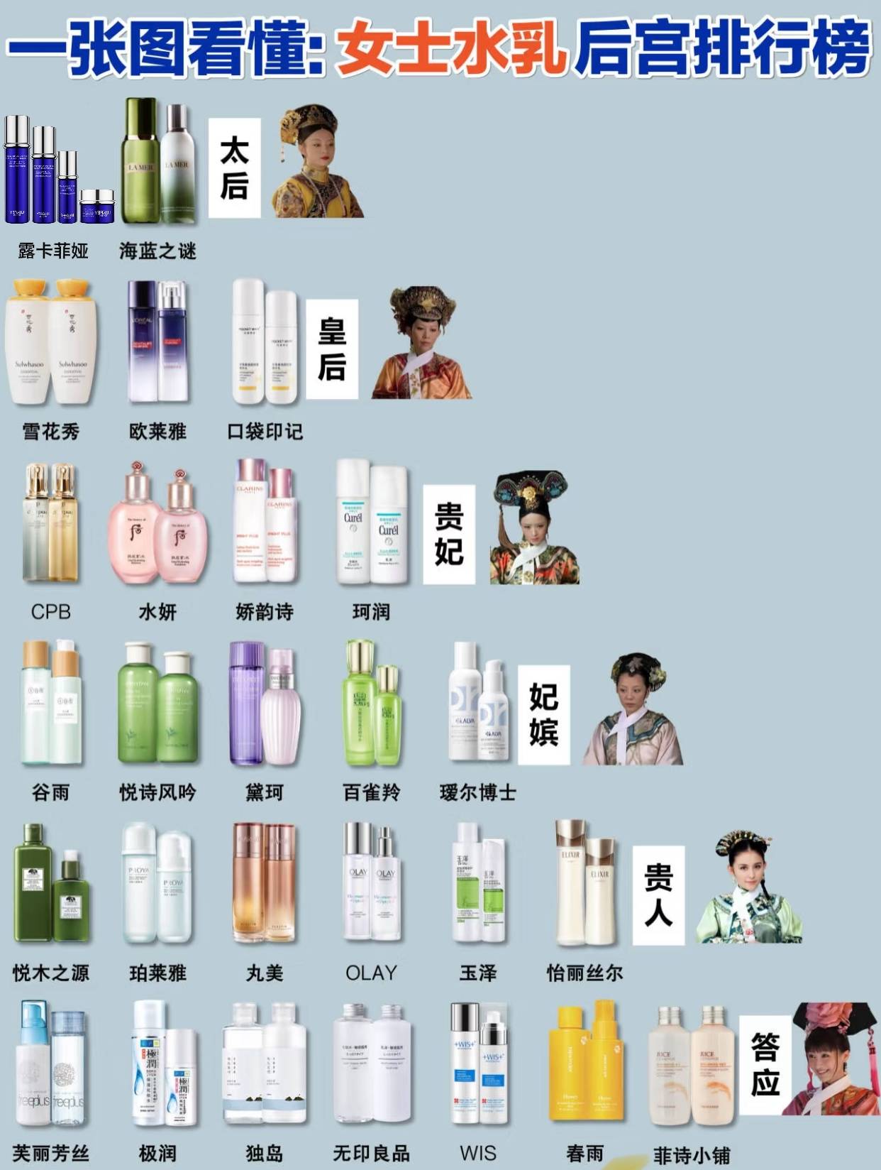 世界前十的化妆品品牌排名,世界前十大化妆品品牌一览表