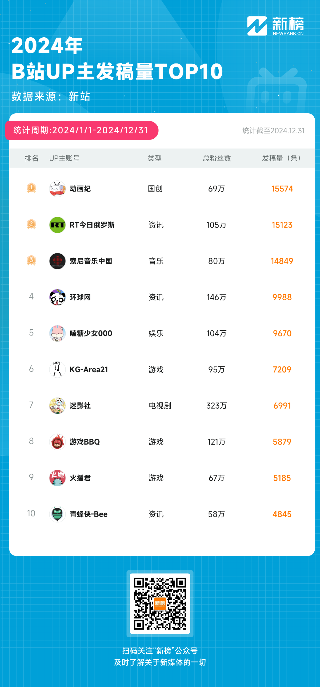 b站up主收入怎么算,b站up主的收益从何而来