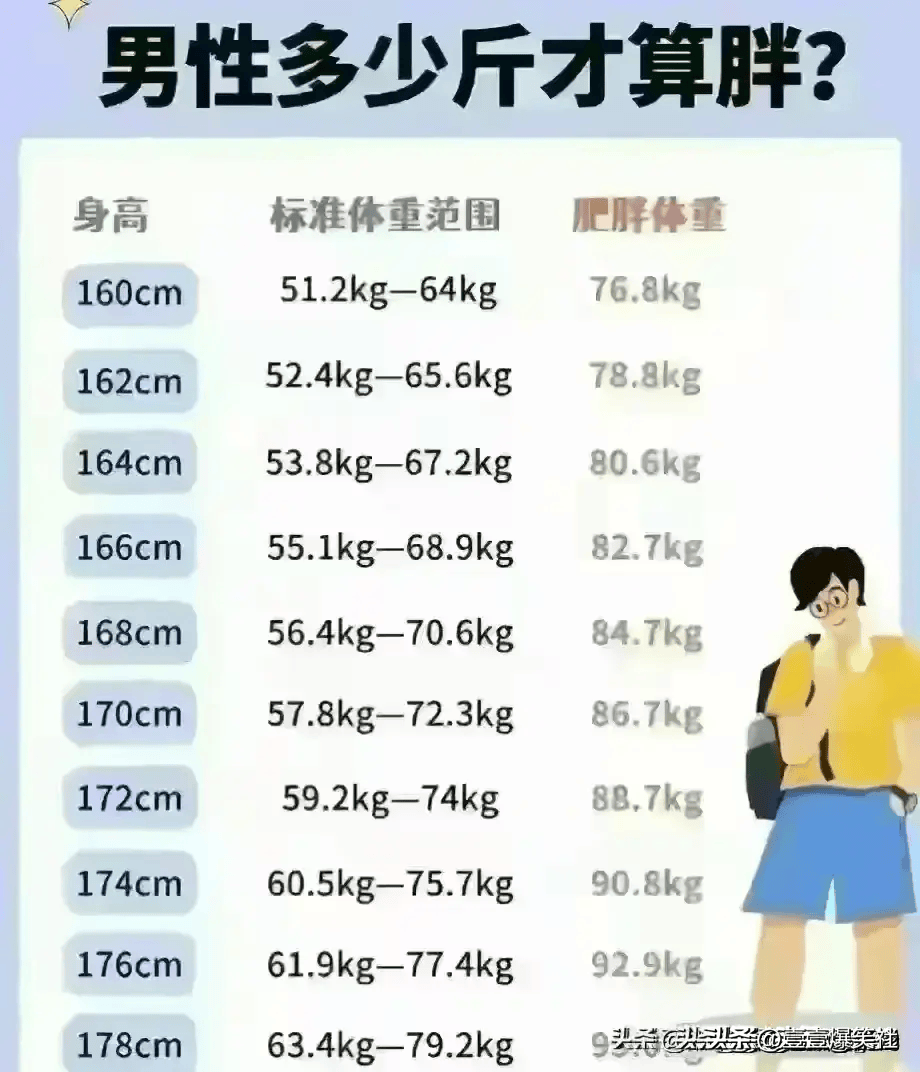 男子身高体重标准是多少,男子身高体重标准是多少斤