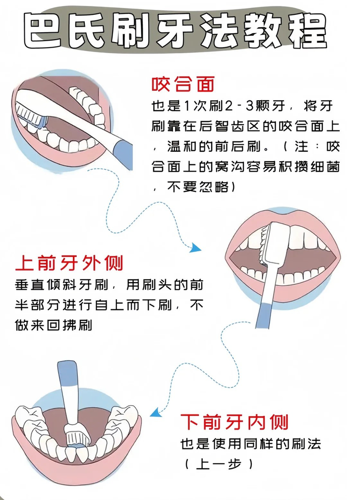 正确刷牙的方法,正确刷牙的方法图片