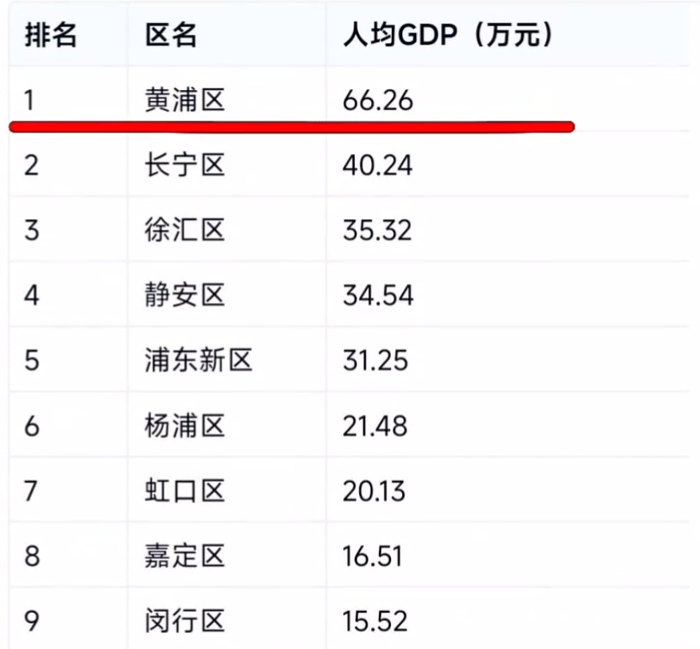2018年上海平均工资,2018年上海平均工资是多少