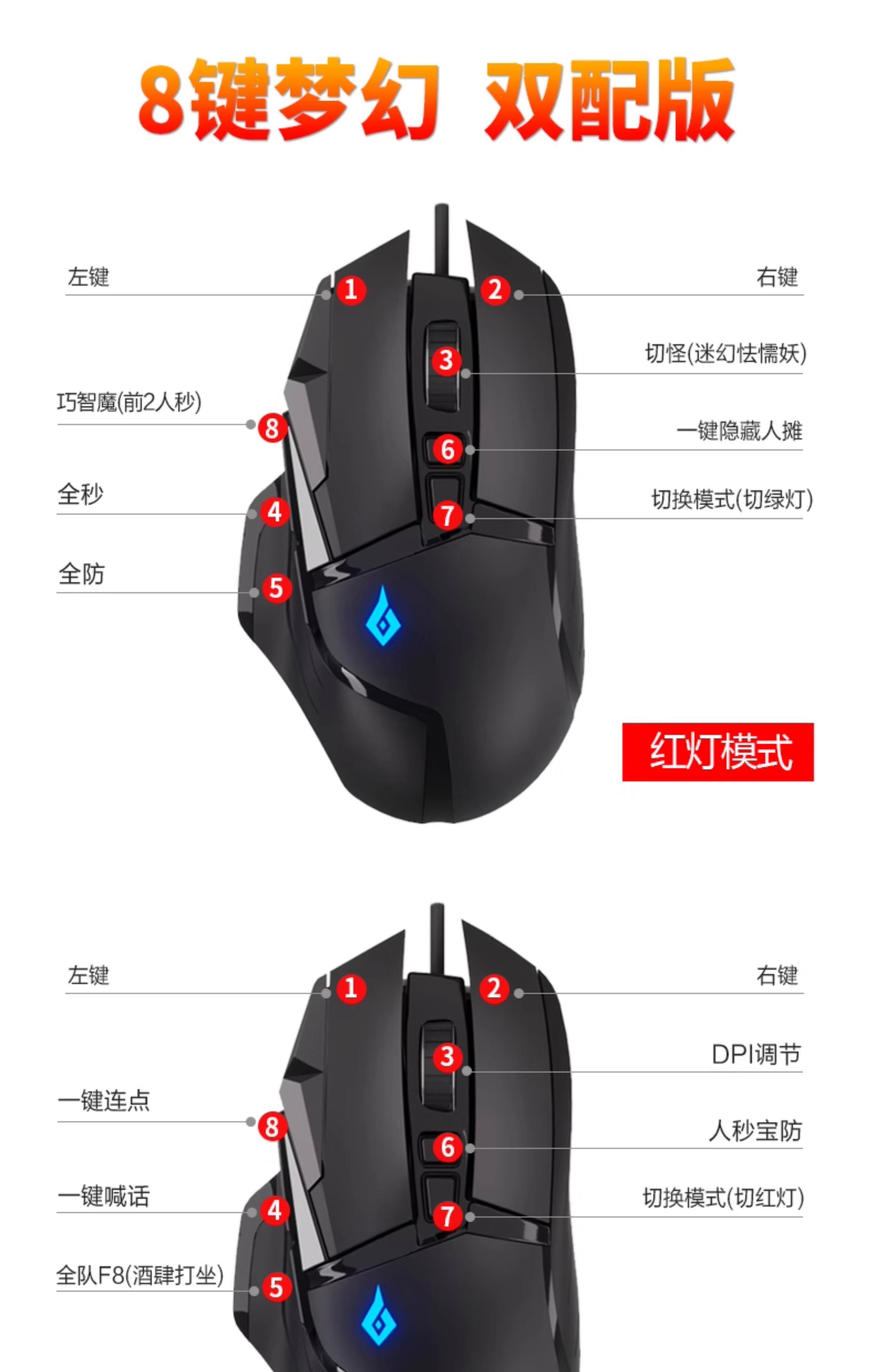 鼠标介绍,鼠标介绍文案