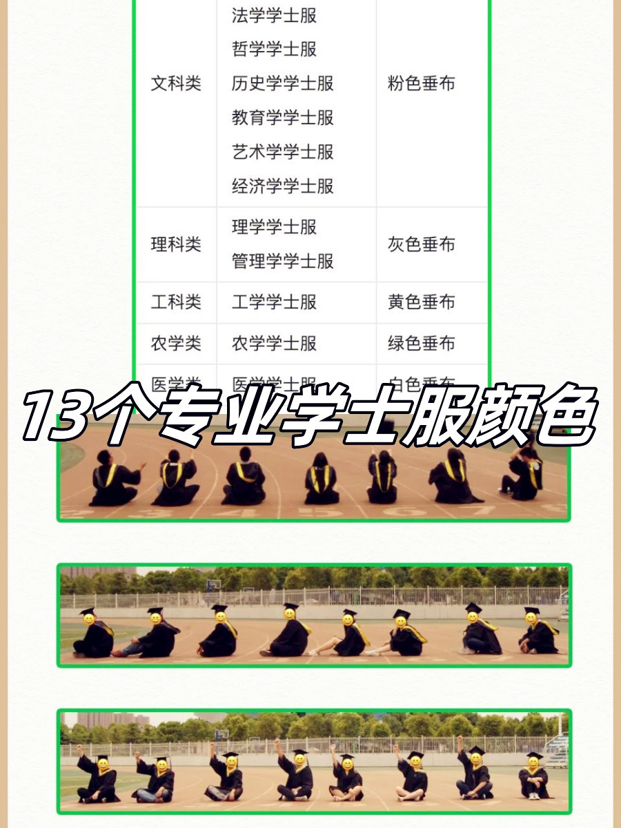 学士服颜色分类