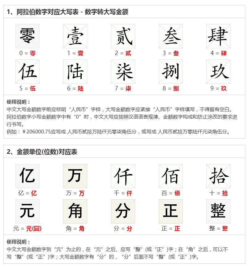 人民币大写的元怎么写