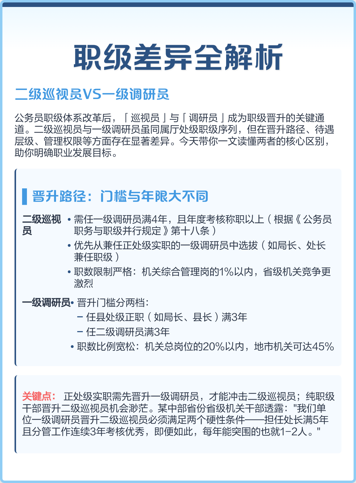 巡视员相当什么级别