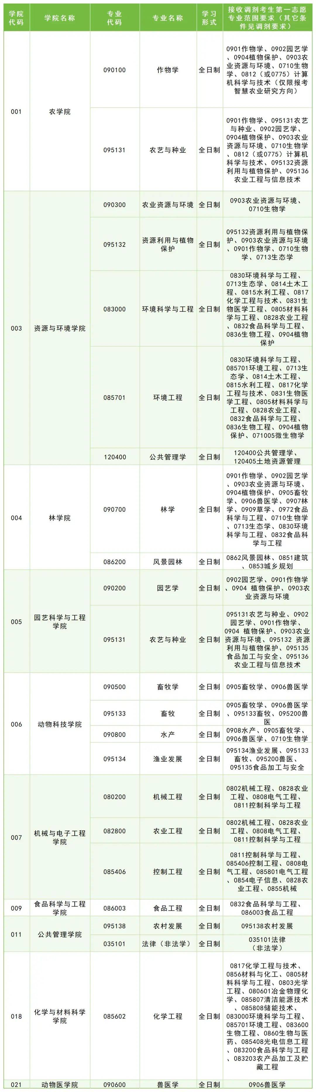 山东省考研要求,山东省考研报名要求
