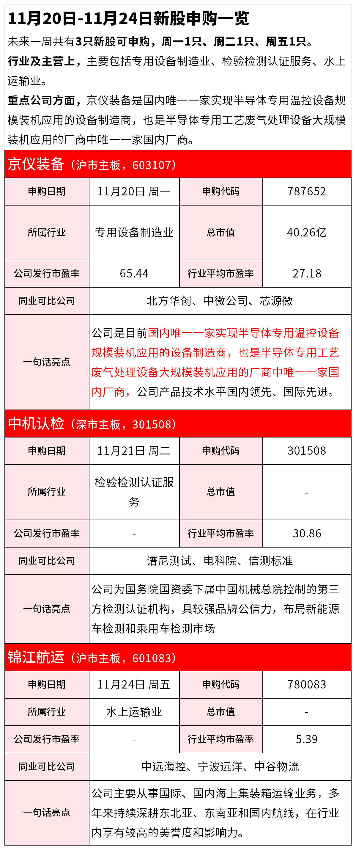 科创板新股申购条件是什么,科创板新股申购规则交易方式