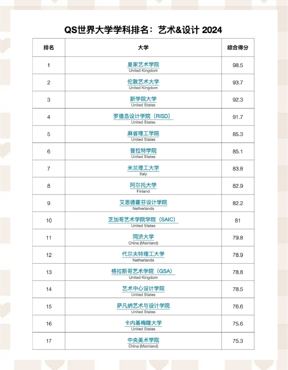 国内设计类大学排名,国内设计学专业大学排名