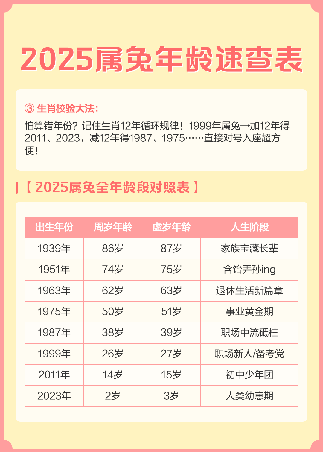 2025年10月29日 第6页