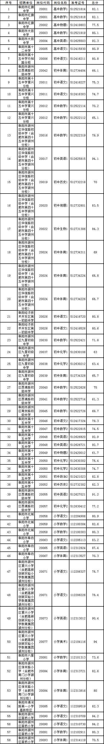 安徽教师招聘考试小学考什么,安徽省小学考教师考编招生制度
