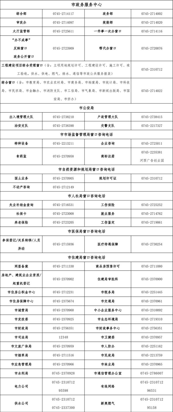 查当地劳动局电话号码是多少？,