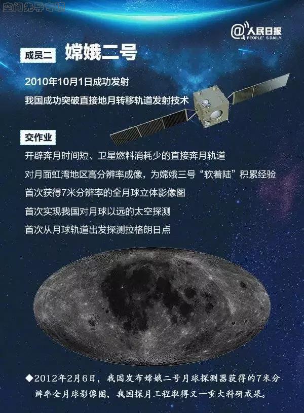 嫦娥四号探测器的简单介绍