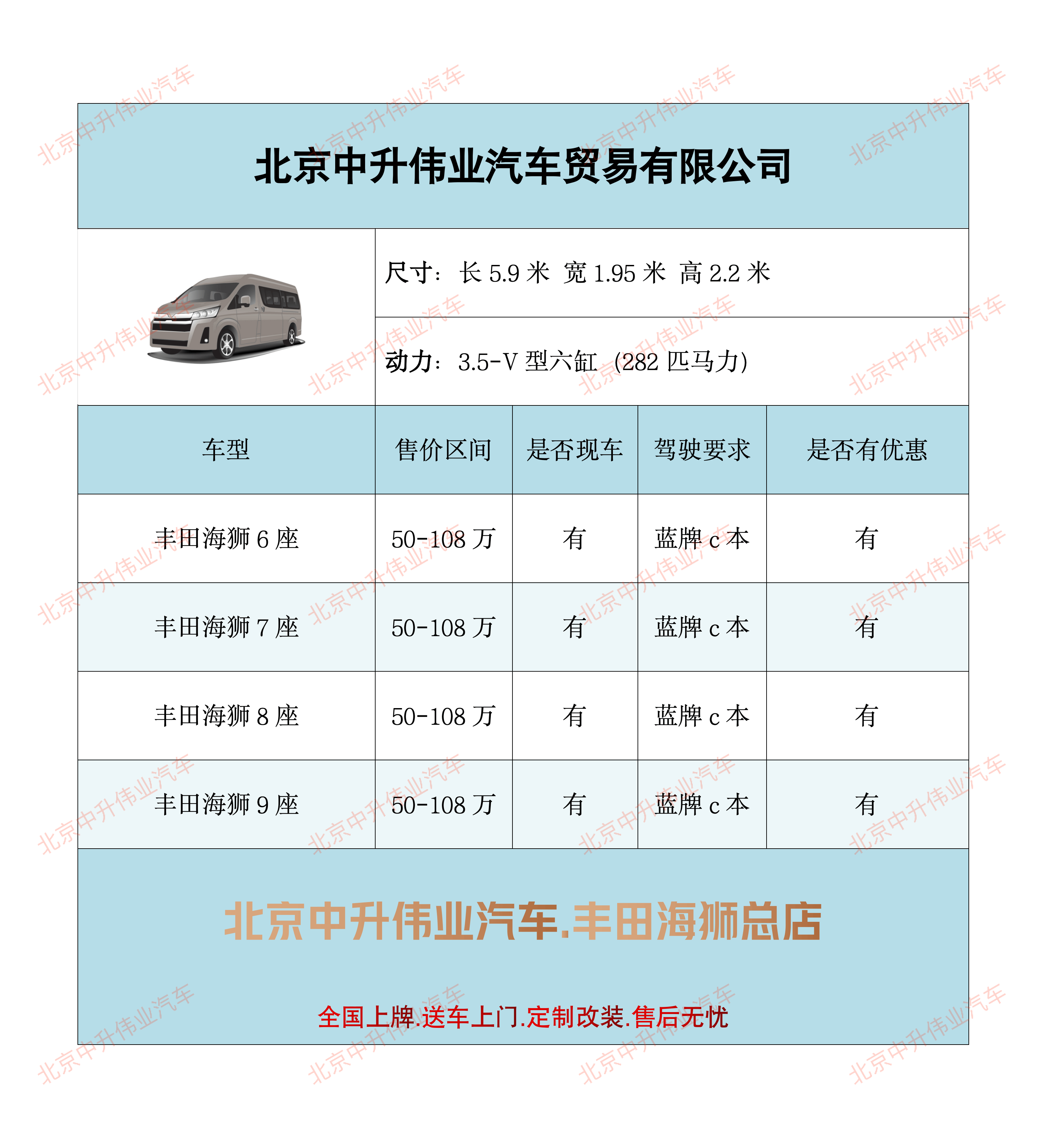 关于丰田公司的简介