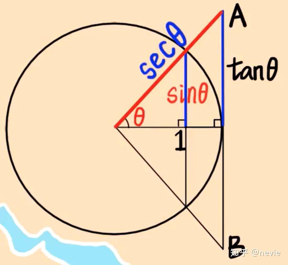 割线是什么意思