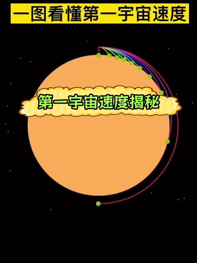 第一宇宙速度公式,第一宇宙速度公式字母的含义