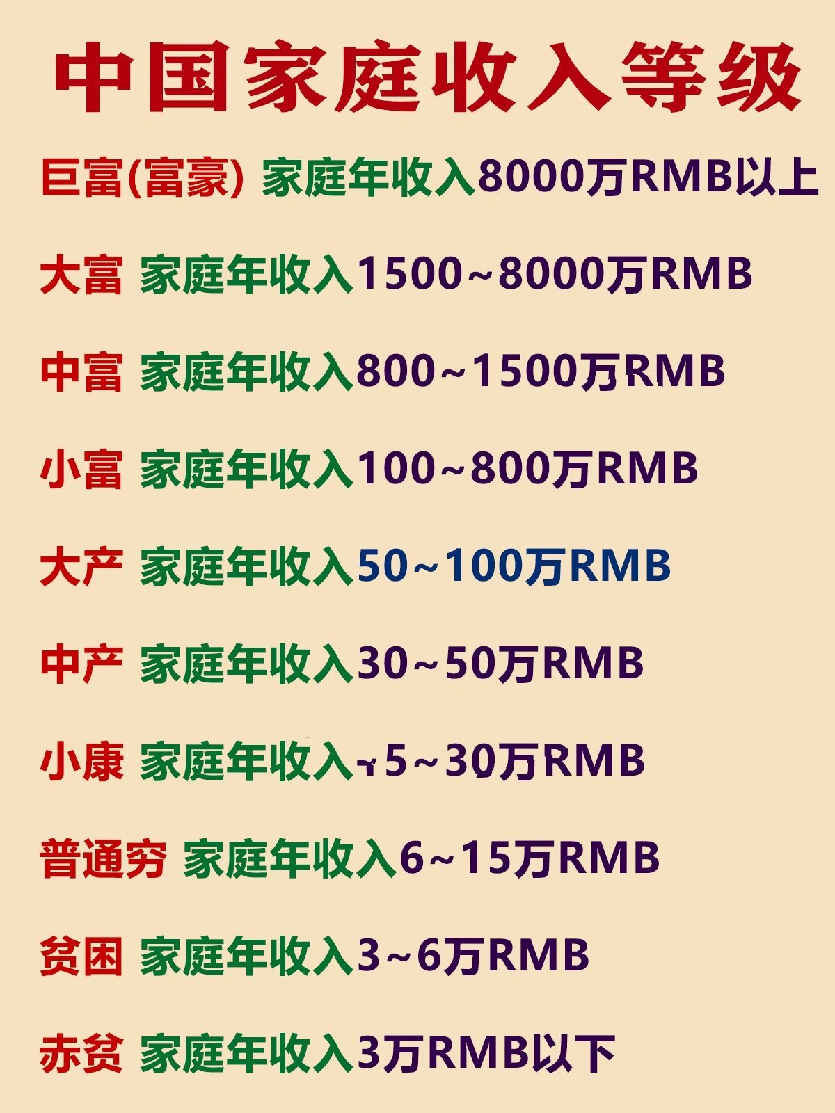 国内小康家庭标准,2021年我国小康家庭标准