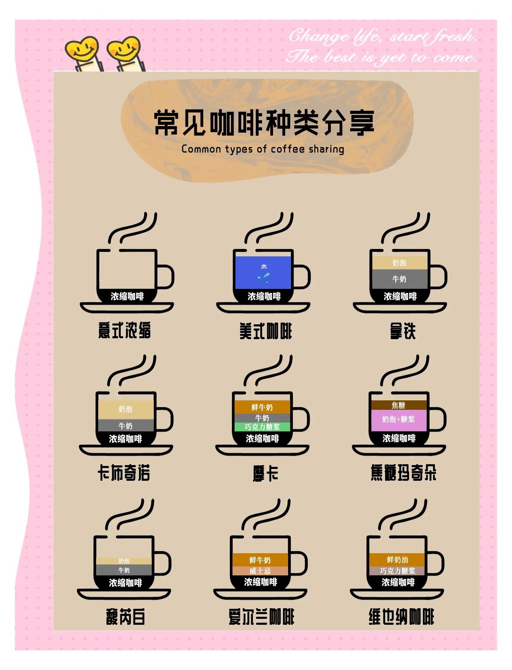 咖啡的种类介绍,咖啡的种类介绍图片