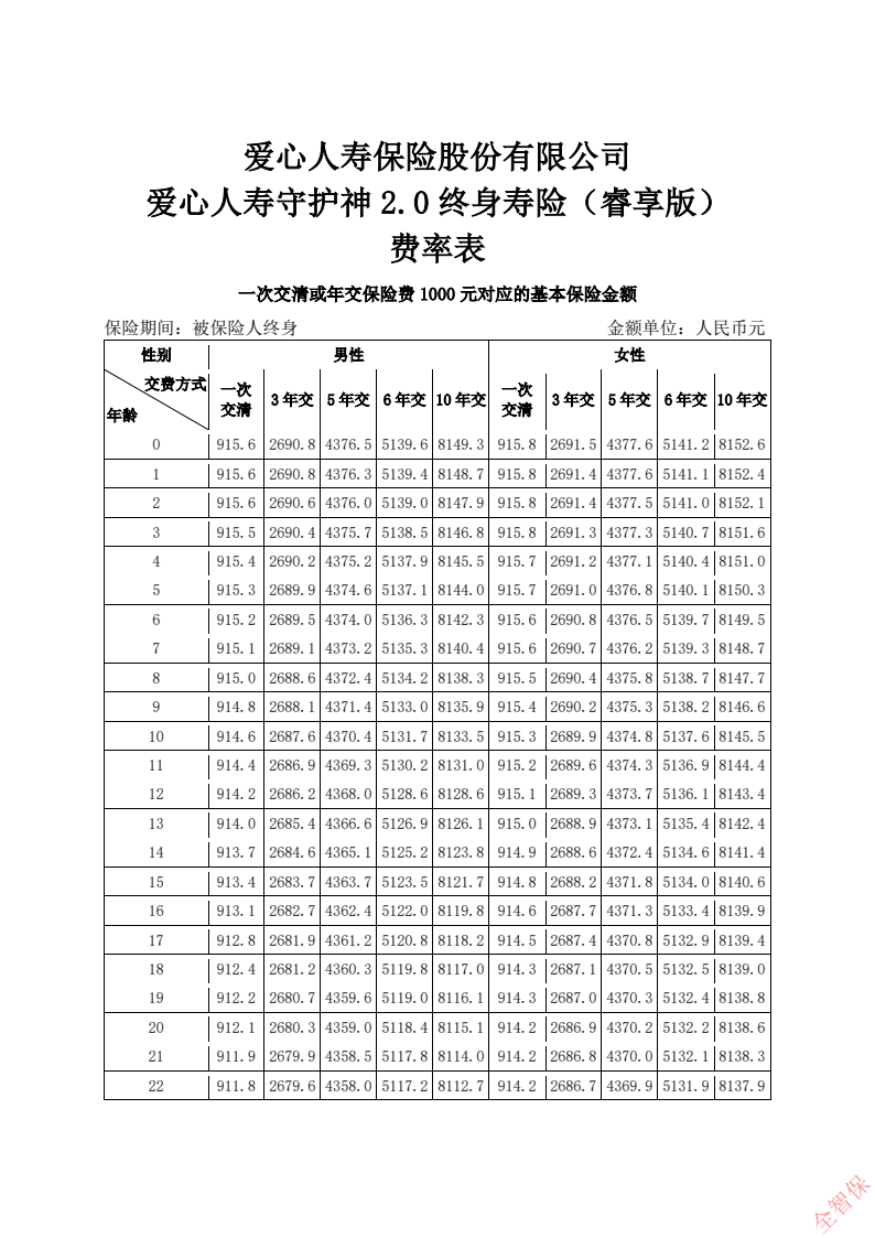 六险一金一个月要交多少钱,六险一金需要多少钱