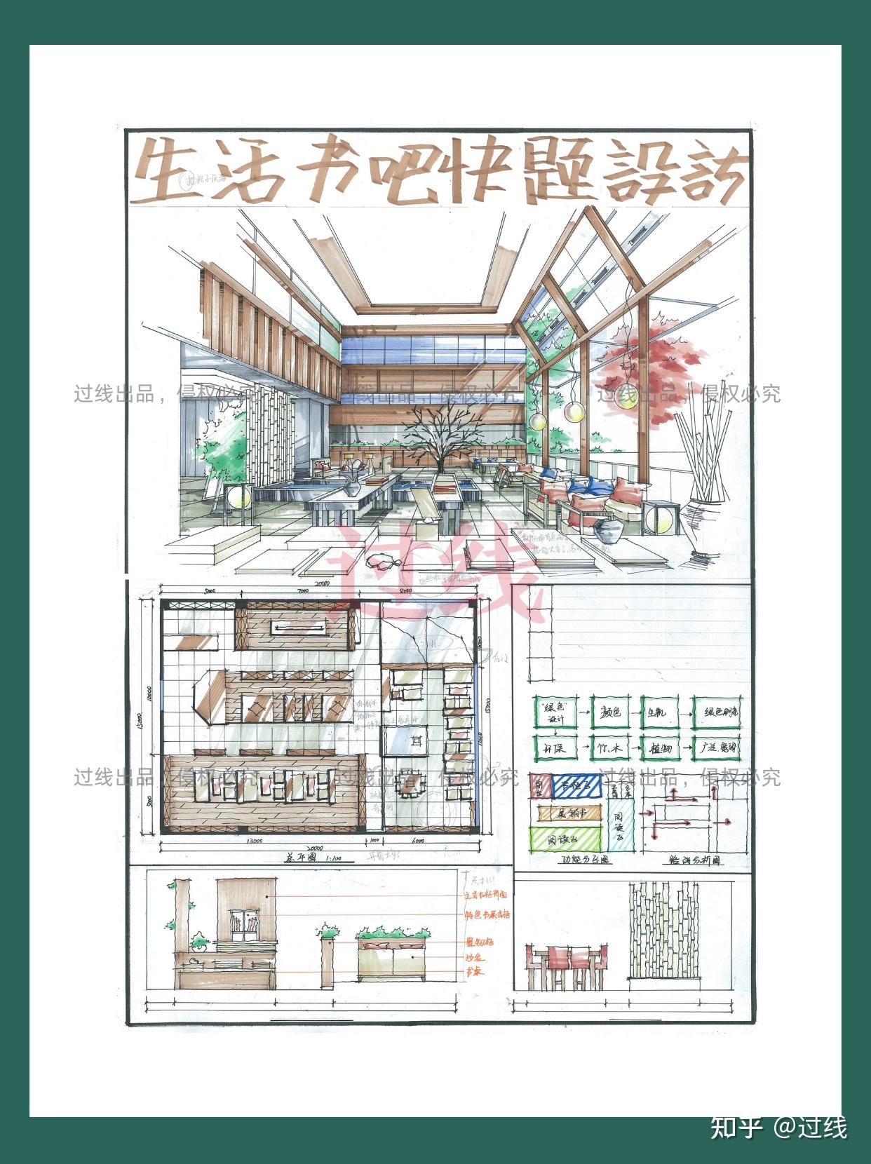 环境设计学考研考什么,环境设计专业考研考哪几门课程
