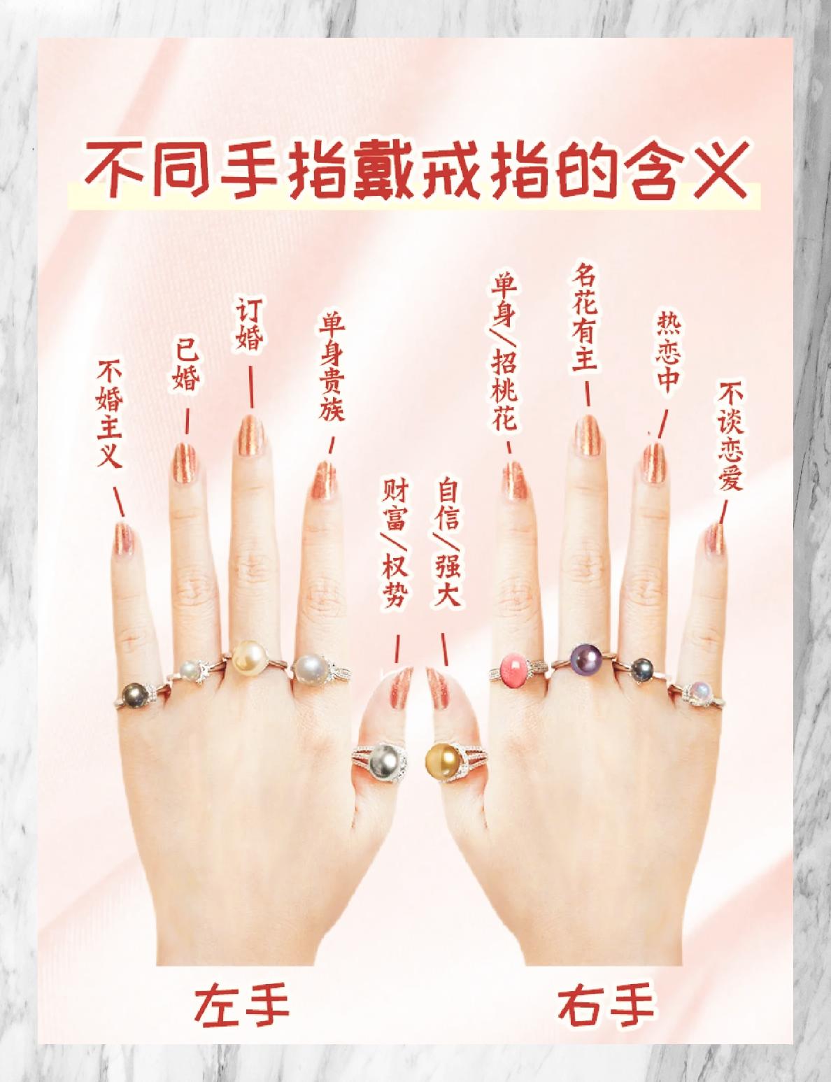 情侣戒的戴法,情侣戒指的戴法和意义何在