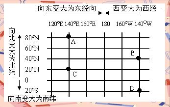 经纬度怎么写,经纬度怎么写几度几分