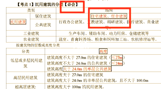 建筑结构中一米线的作用,建筑的一米线是干嘛的