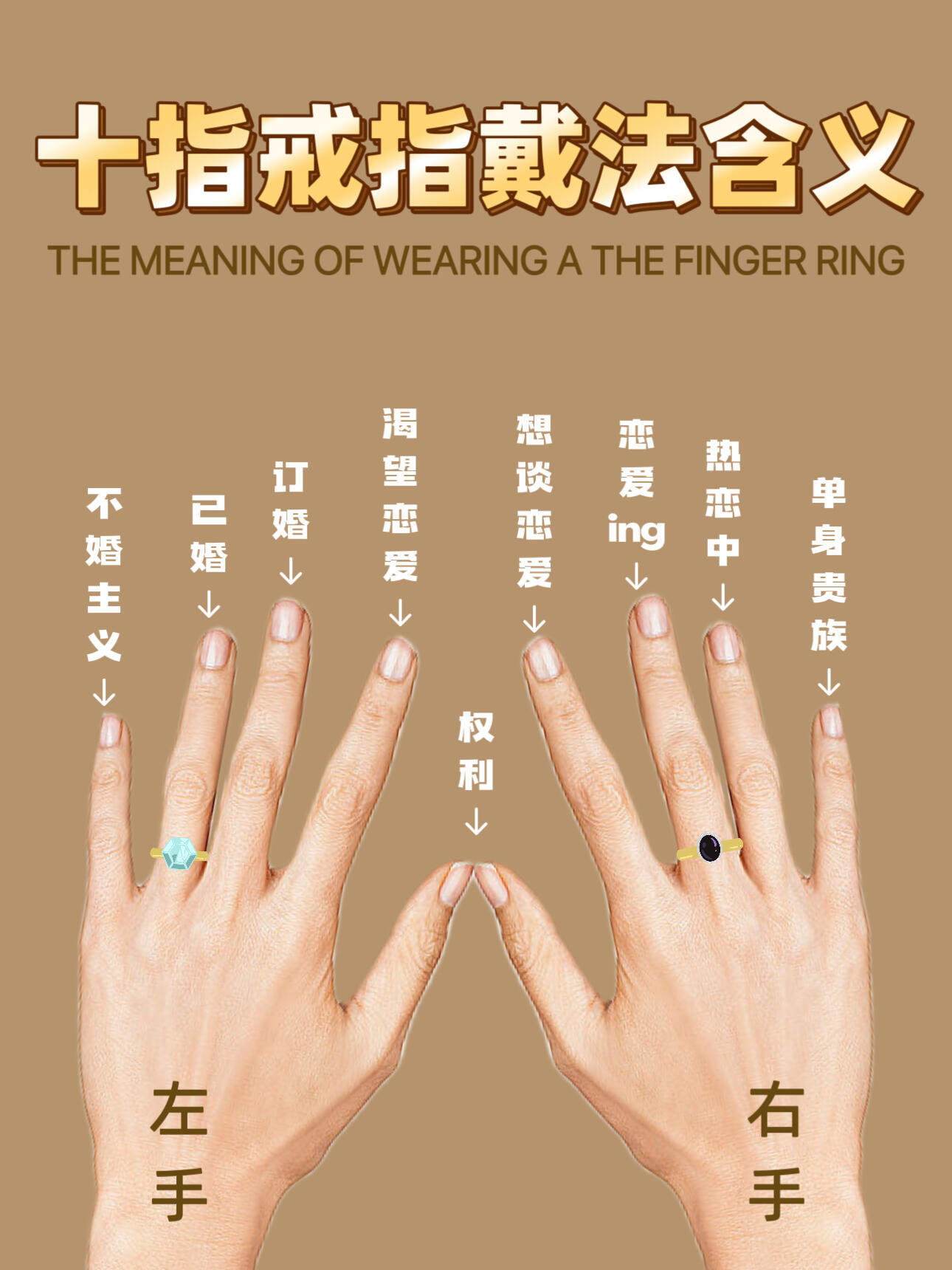 食指戴戒指什么意思食指戴戒指的寓意,食指戴戒指意味着什么?