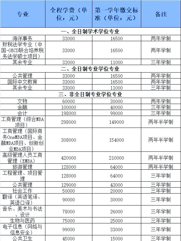 非全日制研究生就业前景,非全日制研究生就业前景如何