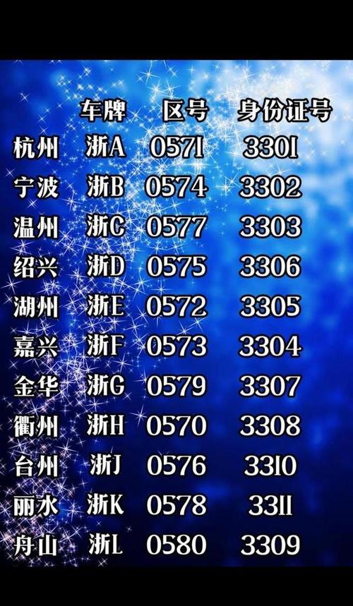 浙h是哪个城市的车牌照,浙h开头的车牌号是哪里的