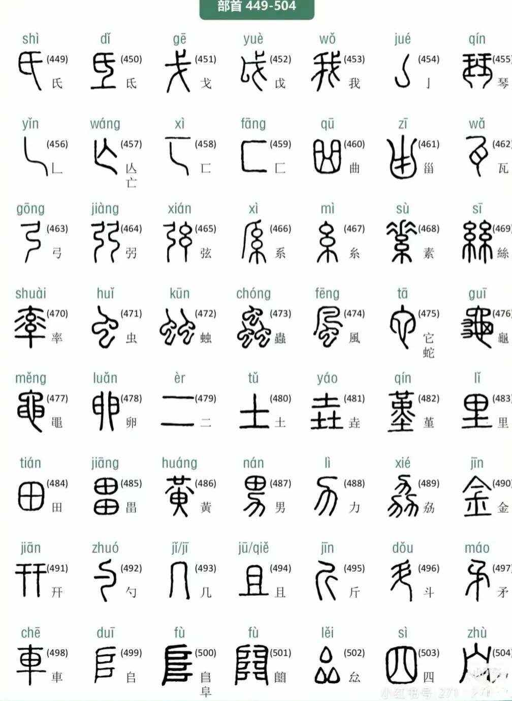 王的部首是什么,现的部首是什么