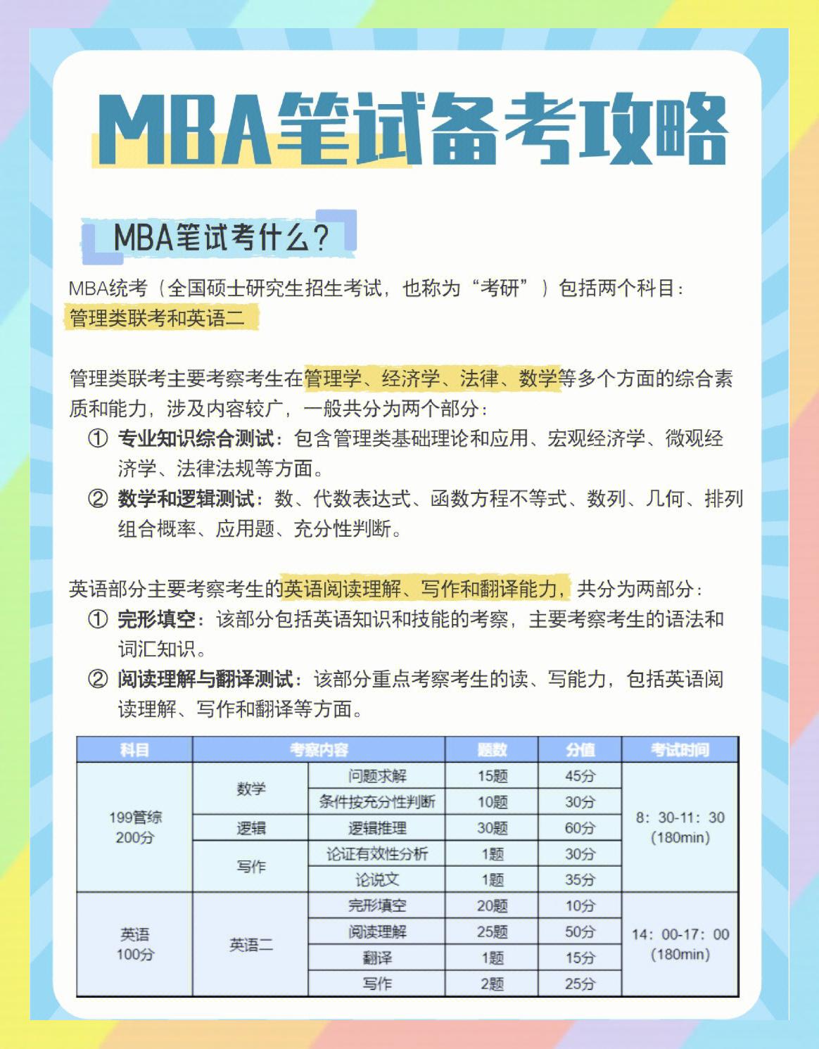 管理科学与工程考研要考几科,管理科学与工程 考研科目